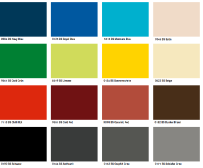 Kronoart® / Kronoplan® 